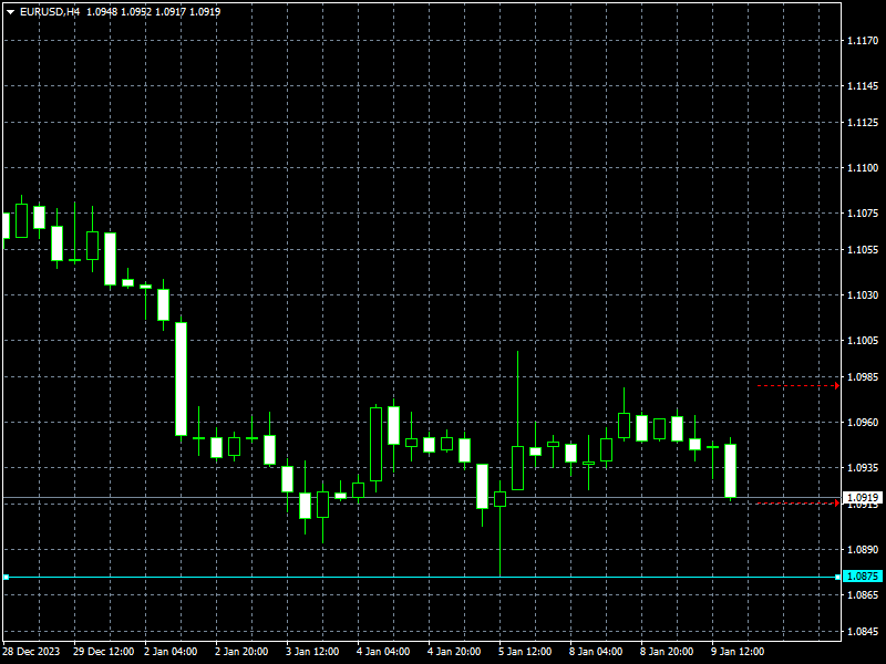 eurusd-h4-instaforex-2.png