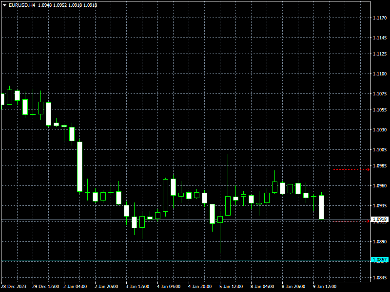 eurusd-h4-instaforex.png