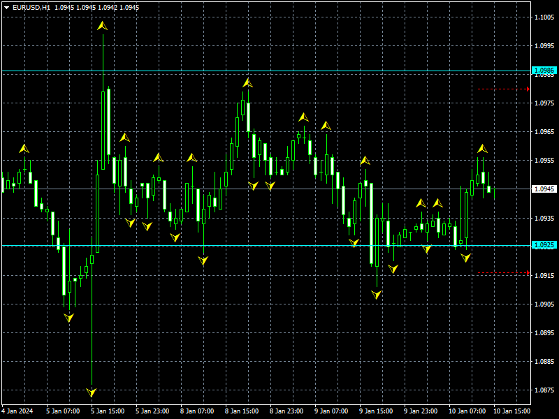 eurusd-h1-instaforex.png