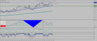 Chart AUDUSD, M30, 2023.11.27 22:20 UTC, Incenteco Trading Ltd., MetaTrader 4, Real