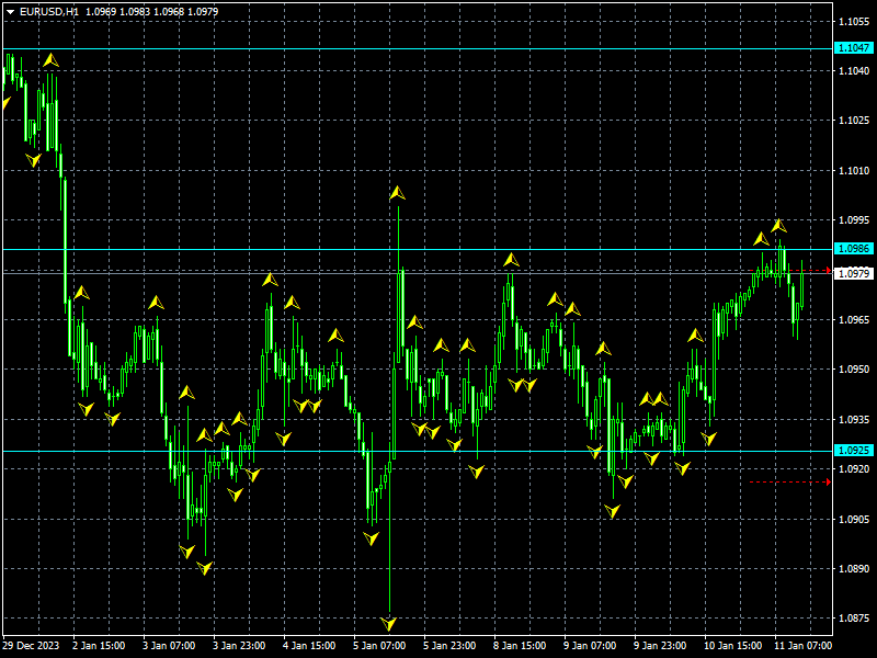 eurusd-h1-instaforex-2.png