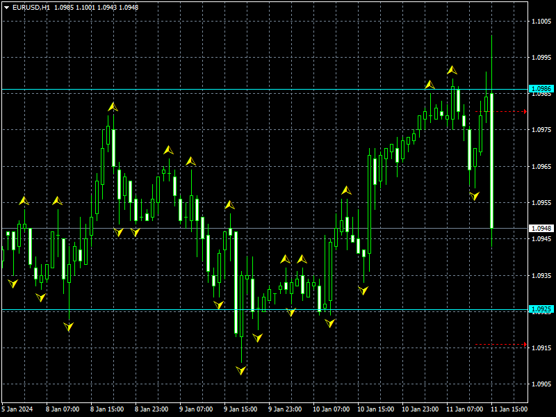 eurusd-h1-instaforex.png