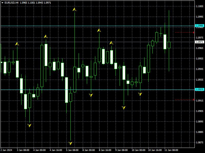 eurusd-h4-instaforex.png