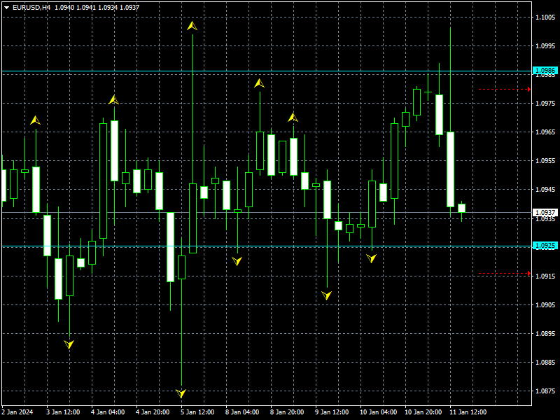 eurusd-h4-instaforex.png