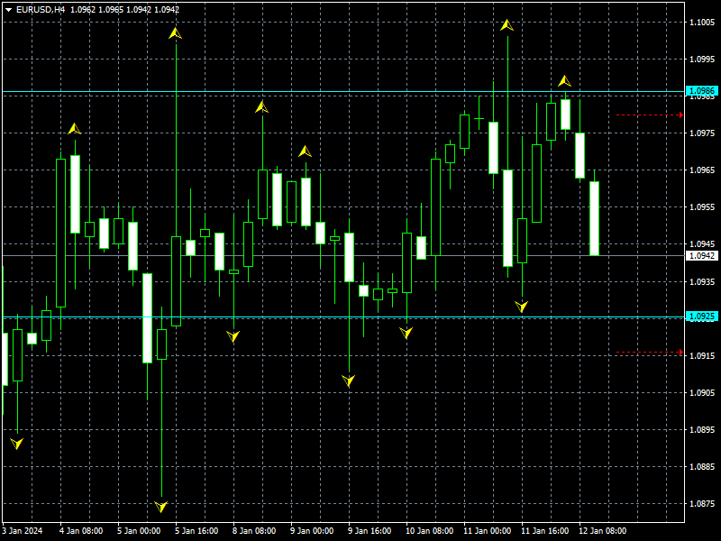 eurusd-h4-instaforex-3.png