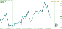 Chart USCRUDE, M15, 2024.01.12 17:31 UTC, LiteFinance Global LLC, MetaTrader 4, Demo