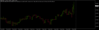 图表 GBPUSD, M1, 2024.01.13 15:54 UTC, Fusion Markets, MetaTrader 4, Demo