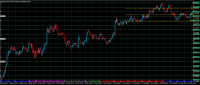 Chart USDJPY, M5, 2023.11.28 09:50 UTC, FXDD Trading Limited, MetaTrader 4, Demo