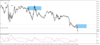 Gráfico EURUSD, M15, 2024.01.16 09:49 UTC, Five Percent Online Ltd, MetaTrader 5, Demo