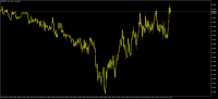 Chart EURUSDx, M1, 2023.11.28 10:00 UTC, TF Global Markets (Aust) Pty Ltd, MetaTrader 5, Demo