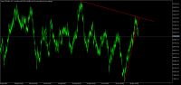 Chart Jump 25 Index, H4, 2023.11.28 09:51 UTC, Deriv.com Limited, MetaTrader 5, Real