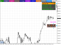 Chart US30, M1, 2023.11.28 09:51 UTC, IC Markets (EU) Ltd, MetaTrader 4, Demo
