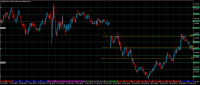 Chart USDJPY, M5, 2023.11.28 09:52 UTC, FXDD Trading Limited, MetaTrader 4, Demo