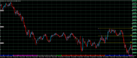 Chart USDJPY, M5, 2023.11.28 10:02 UTC, FXDD Trading Limited, MetaTrader 4, Demo