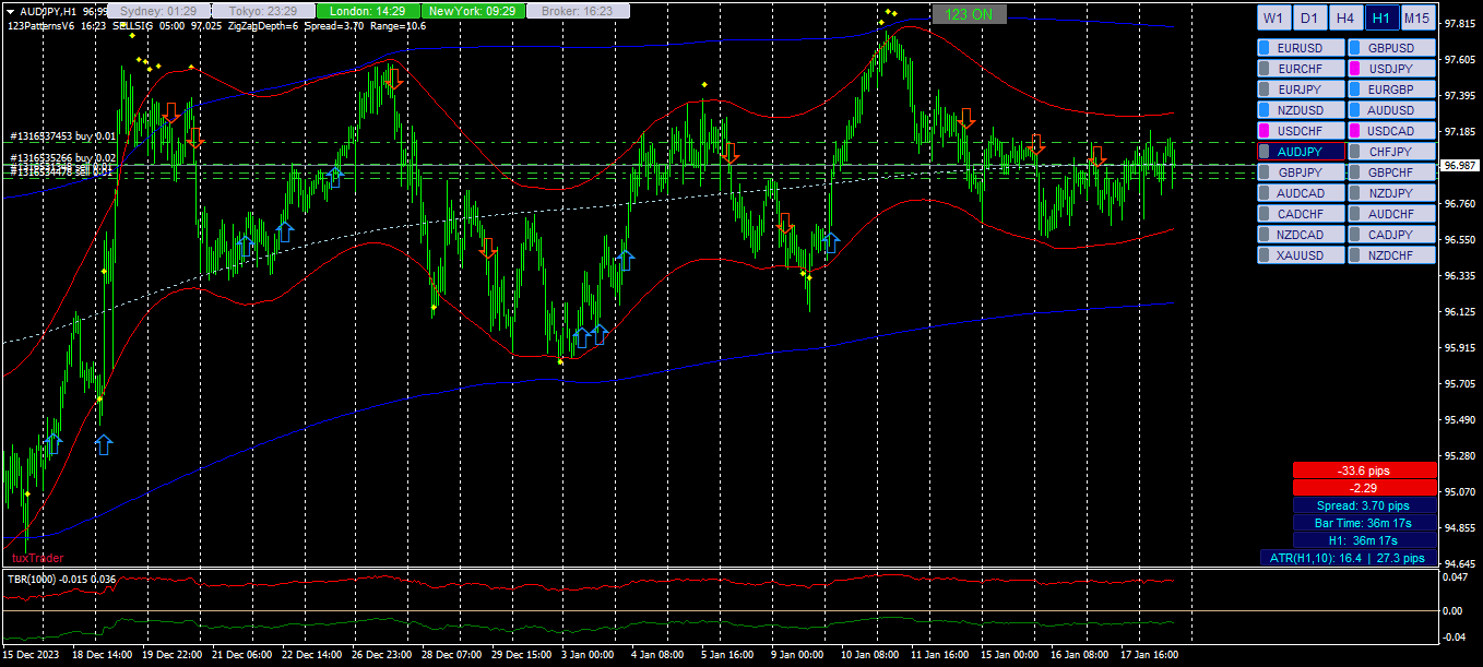 График AUDJPY, H1, 2024.01.18 14:23 UTC, Alpari, MetaTrader 4, Real