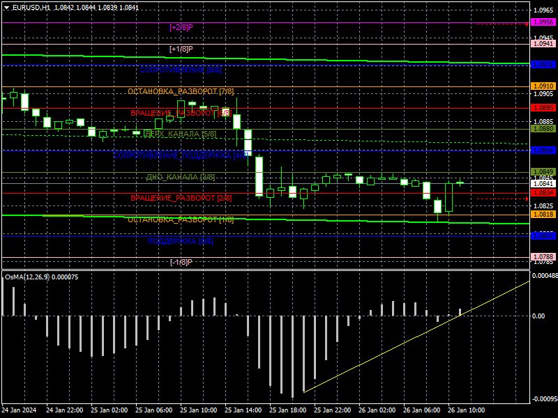 eurusd-h1-instaforex-2.png