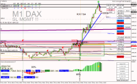Chart DE40, M1, 2023.11.29 08:22 UTC, Raw Trading Ltd, MetaTrader 4, Real