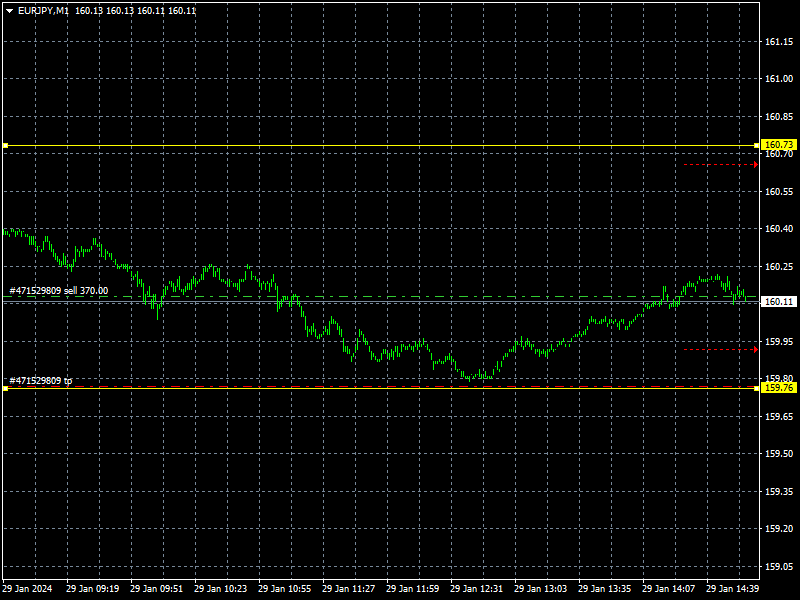 eurjpy-m1-instaforex-3.png