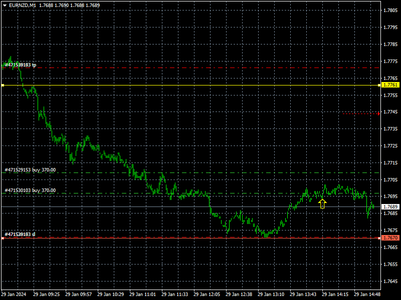 eurnzd-m1-instaforex-2.png