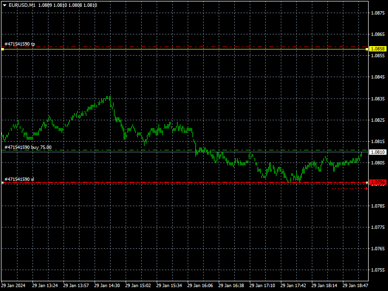 eurusd-m1-instaforex.png