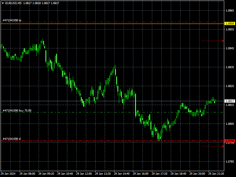 eurusd-m5-instaforex.png