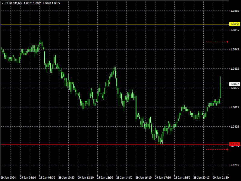 eurusd-m5-instaforex.png