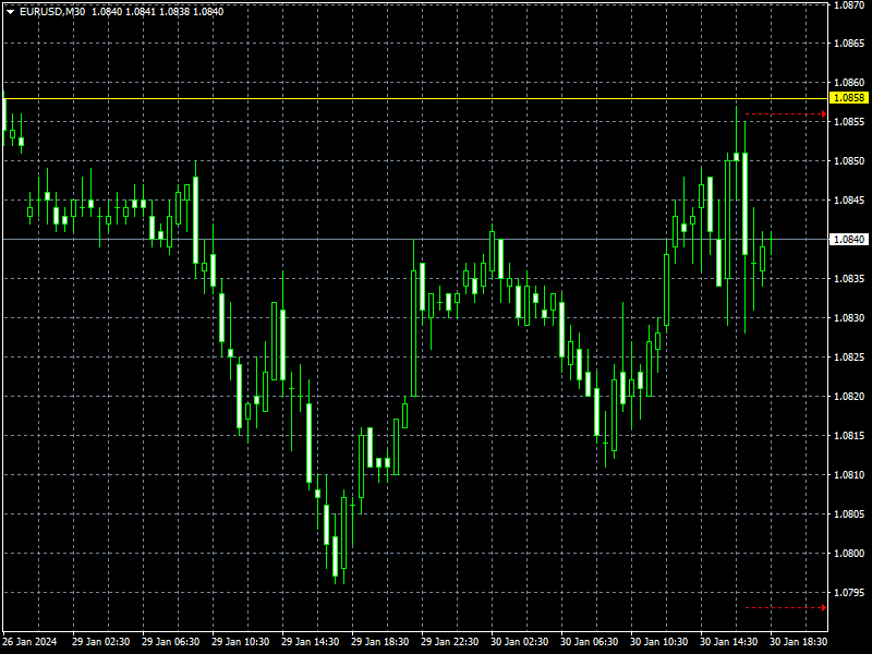 eurusd-m30-instaforex.png