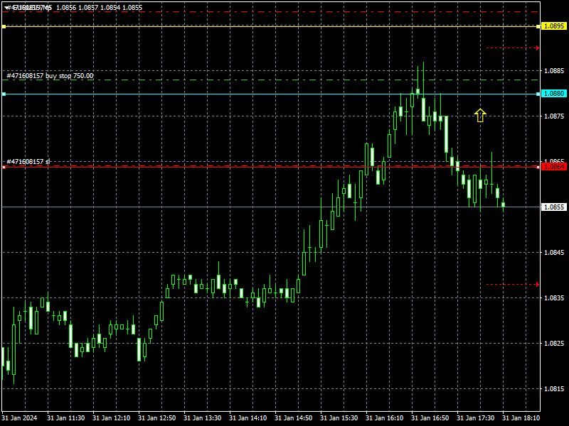 eurusd-m5-instaforex.png