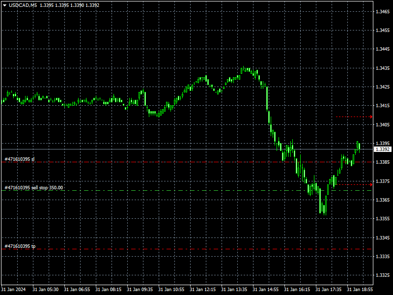 usdcad-m5-instaforex-2.png