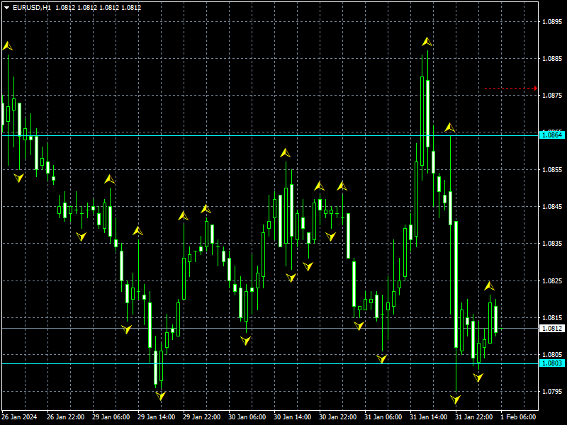 eurusd-h1-instaforex-3.png