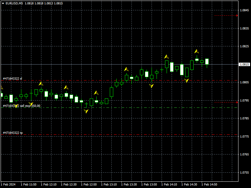 eurusd-m5-instaforex.png