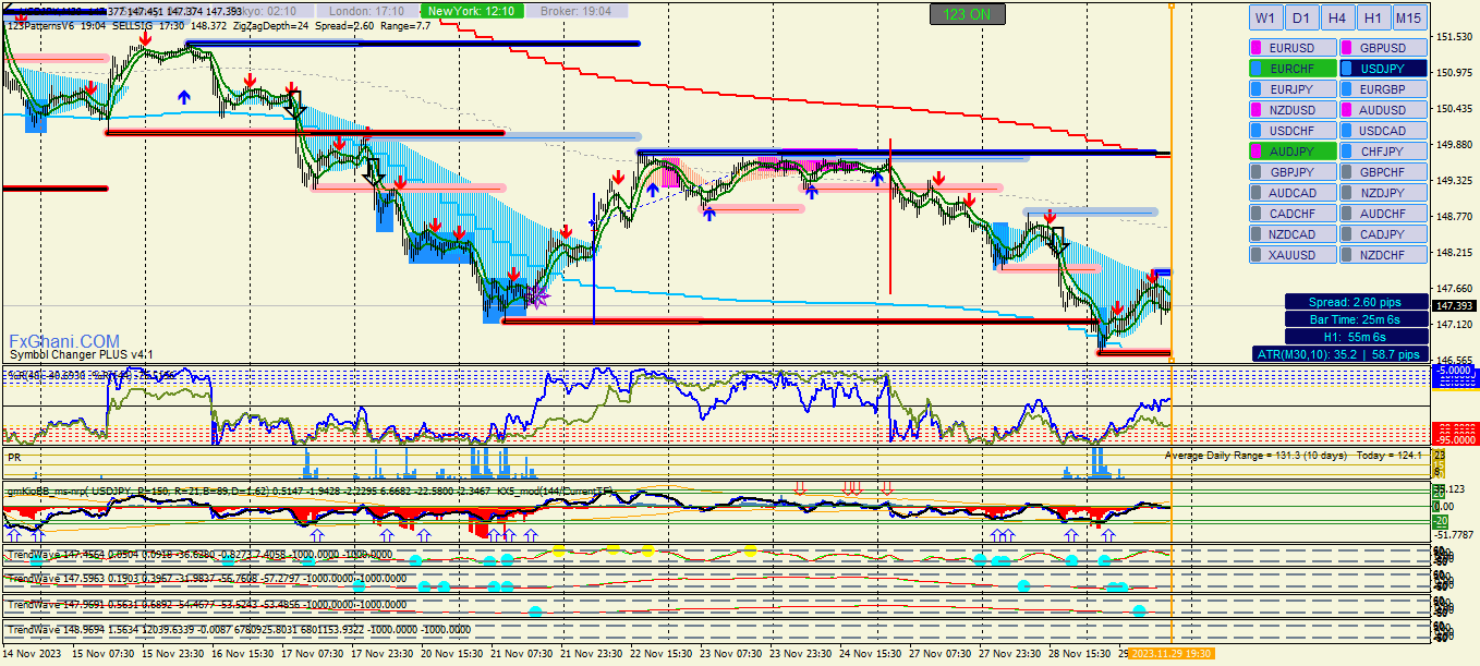 usdjpy-m30-alpari.png