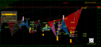 Chart USDLFX, M30, 2024.02.05 12:43 UTC, LiteFinance Global LLC, MetaTrader 4, Demo