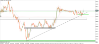 Chart XAUUSD, M15, 2024.02.07 13:39 UTC, MetaQuotes Software Corp., MetaTrader 5, Demo