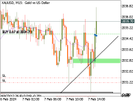 Chart XAUUSD, M15, 2024.02.07 13:39 UTC, MetaQuotes Software Corp., MetaTrader 5, Demo