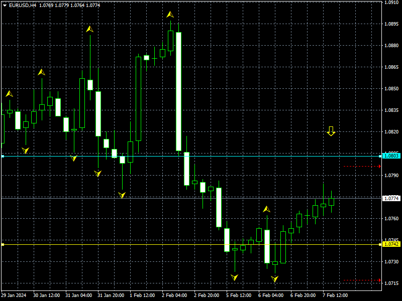 eurusd-h4-instaforex.png