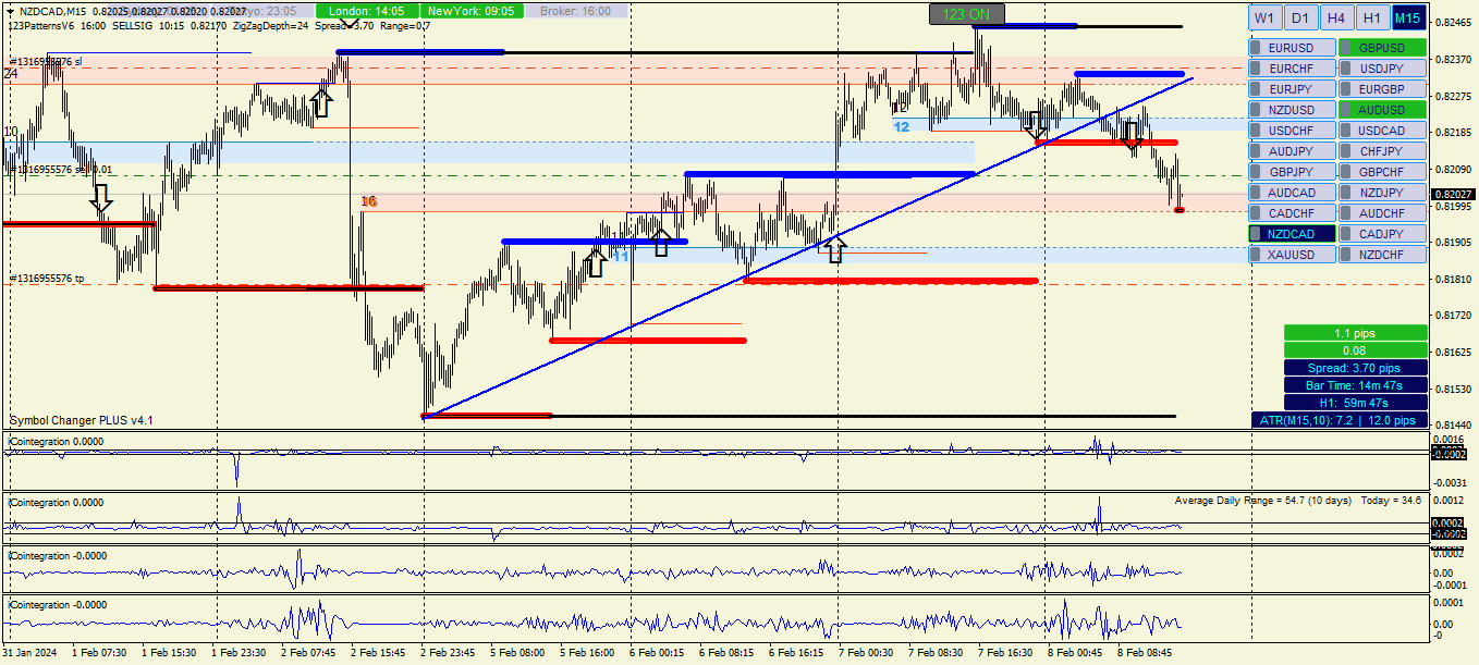 nzdcad-m15-alpari.png