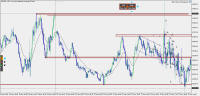 Chart DJIUSD., M5, 2023.11.30 17:16 UTC, Aron Markets Ltd, MetaTrader 5, Demo