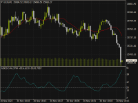 Chart US30, M1, 2023.11.30 17:19 UTC, ThinkMarkets, MetaTrader 4, Demo