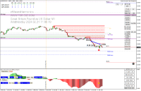 Chart GBPUSD, M1, 2024.02.21 09:09 UTC, Pepperstone Markets Kenya Limited, MetaTrader 4, Real