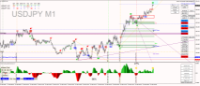 Chart USDJPY, M1, 2024.02.21 17:42 UTC, Raw Trading Ltd, MetaTrader 4, Real