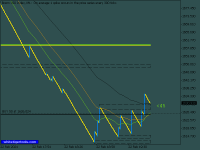 Chart Boom 300 Index, M1, 2024.02.22 19:52 UTC, Deriv.com Limited, MetaTrader 5, Demo
