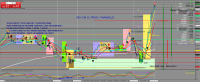 Chart XAUUSD, M15, 2023.12.01 17:20 UTC, Raw Trading Ltd, MetaTrader 4, Demo