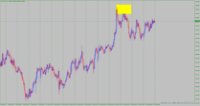 Chart AUDCAD, H1, 2024.02.25 01:01 UTC, Raw Trading Ltd, MetaTrader 4, Demo