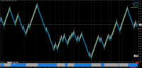 Chart EURUSD, None, 2024.02.25 01:26 UTC, Fusion Markets, MetaTrader 4, Demo