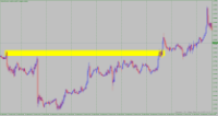 Chart EURUSD, M30, 2024.02.25 00:48 UTC, Raw Trading Ltd, MetaTrader 4, Demo