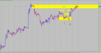 Chart GBPCHF, H1, 2024.02.25 00:56 UTC, Raw Trading Ltd, MetaTrader 4, Demo