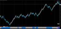 Chart GBPJPY, None, 2024.02.25 01:31 UTC, Fusion Markets, MetaTrader 4, Demo