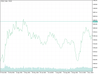 Chart GOLD, D1, 2024.02.25 01:19 UTC, XM Global Limited, MetaTrader 5, Real