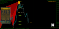 Chart GBPJPY, M30, 2024.02.27 10:07 UTC, LiteFinance Global LLC, MetaTrader 4, Demo
